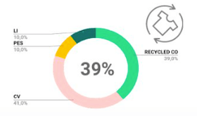 Baumwollstoff recycelt -  SEVIDA